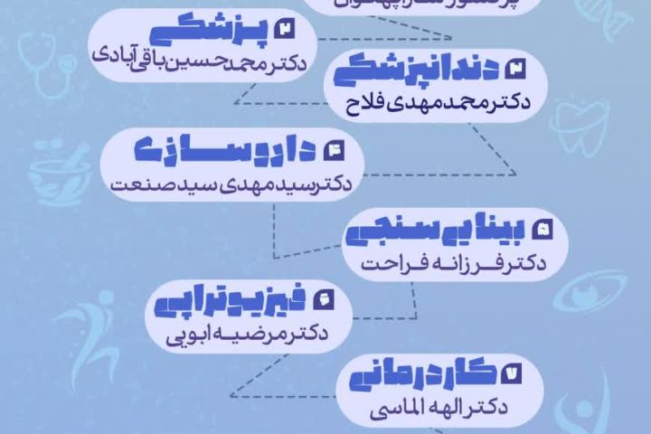 💠 همایش مسیریابی انتخاب رشته – #مهریزِفردا 🔹 ویژه دانش‌آموزان تجربی (کنکوری‌ها + دوازدهمی‌ها) به همراه خانواده ها